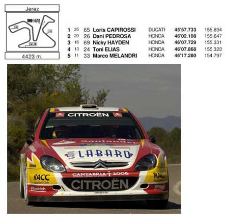 Un gran gran hurra por Dani Pedrosa y Dani Sordo